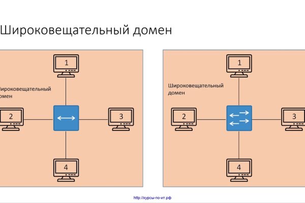 Кракен клир
