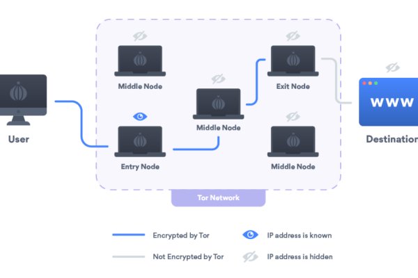 Kraken официальный сайт ссылка через tor